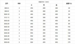 干式变压器型号及参数大全_干式变压器的选用要