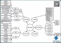 10kV配电变压器（台变及箱变）结构、分类及工作