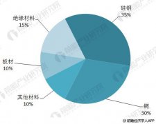 2018年电力变压器行业发展现状分析 电力行业持续